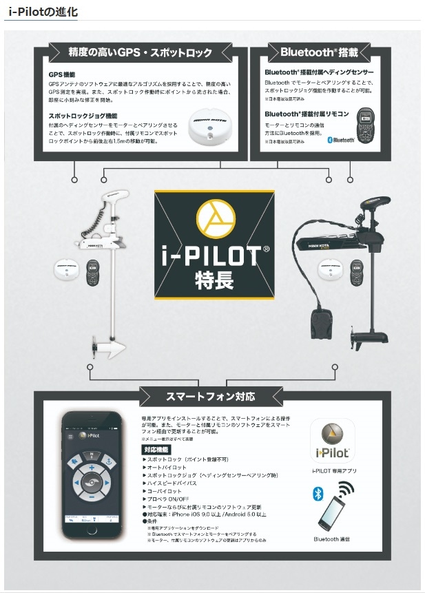 NEWアイパイロット（RIPTIDE TERROVA55/WR-60 12V） | 操舵装置,操舵装置 | | ボート用品・マリン用品の通販サイト  マリンショップ