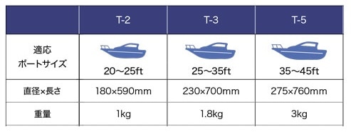 インターコム ツインアイフェンダー T-3 プレミアムカバー付 (本体ネイビー)/1本 | 係船品,フェンダー | | ボート用品・マリン用品の通販サイト  マリンショップ