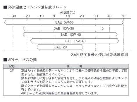 YAMAHA ディーゼルオイル 20L缶 | 船外機・ディーゼル,船外機関連用品