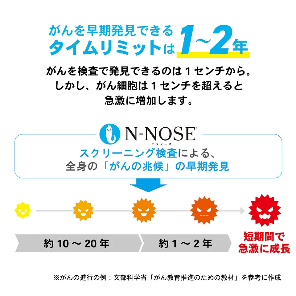 直送（ポスト投函）】N-NOSE 線虫がん検査キット 【送料無料