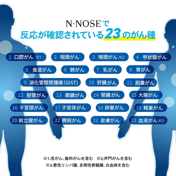 直送（ポスト投函）】N-NOSE 線虫がん検査キット 【送料無料