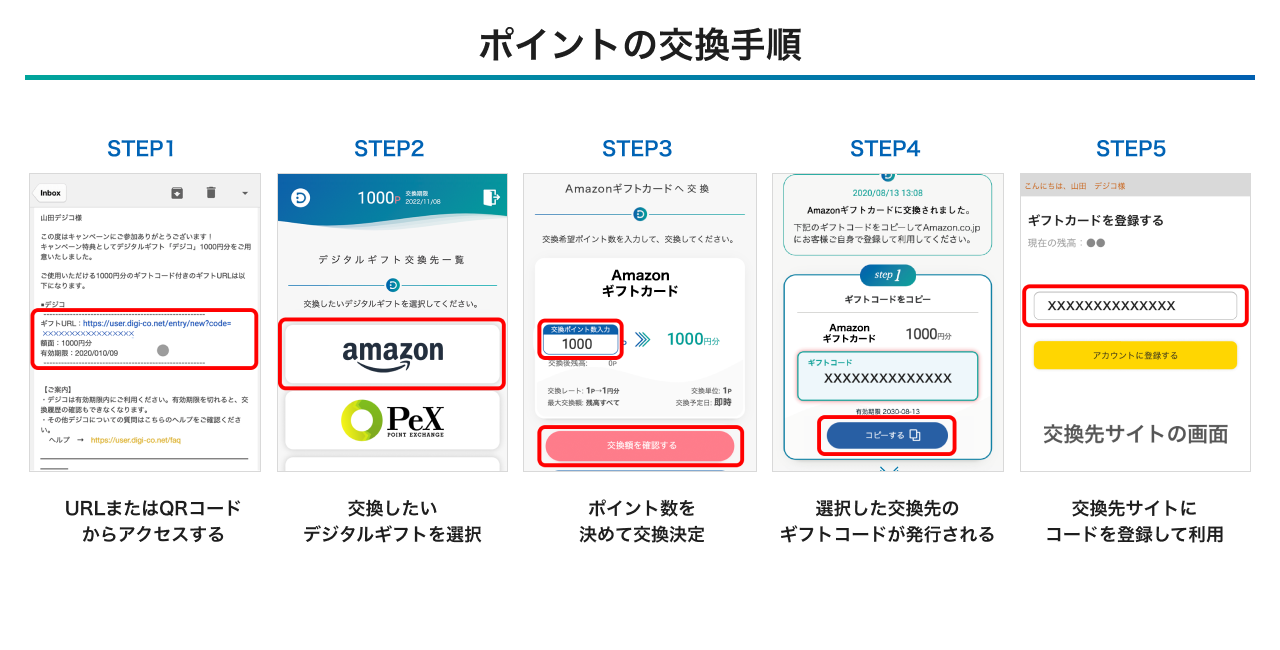 デジコ交換手順