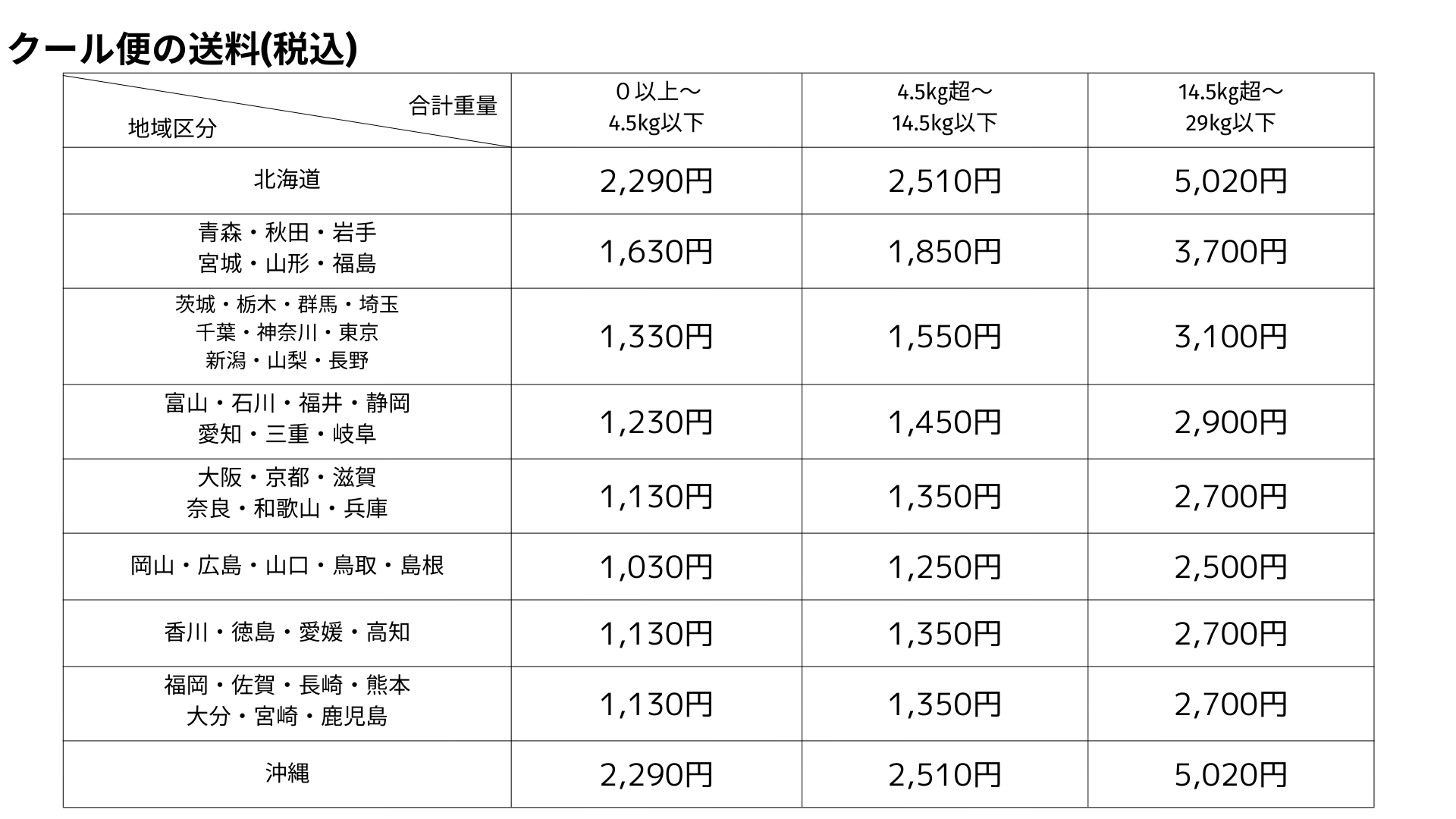 クール便送料表