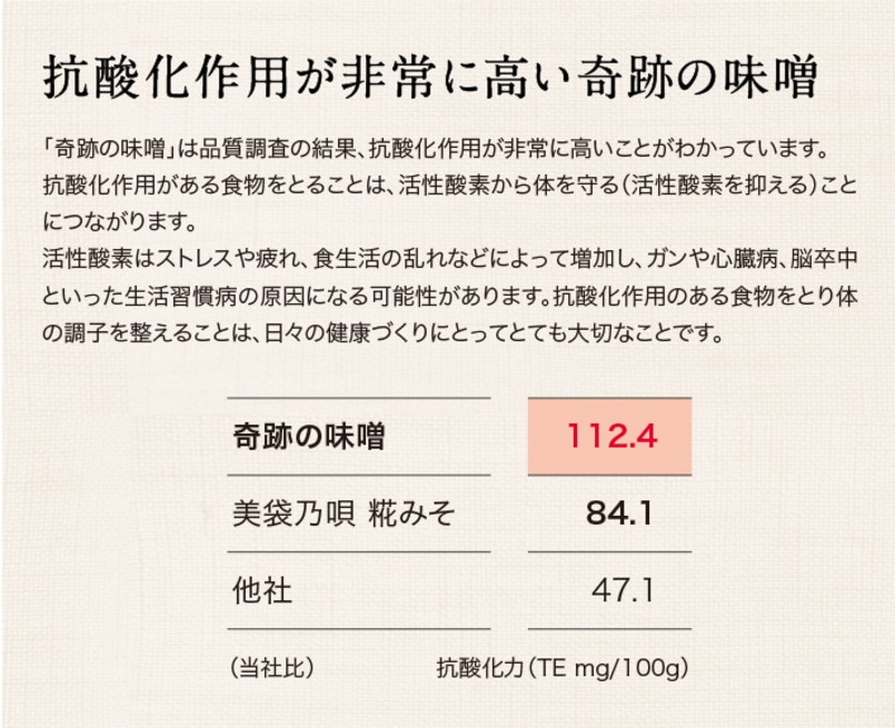 抗酸化作用が高い奇跡の味噌