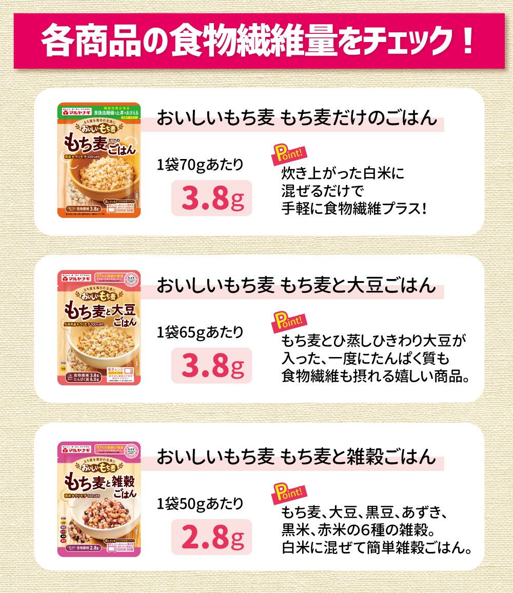 各商品の食物繊維量