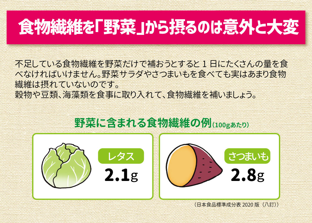 野菜からは取りづらい