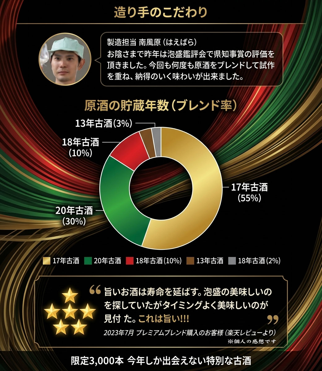 造り手のこだわり・ブレンド比率・お客様の声