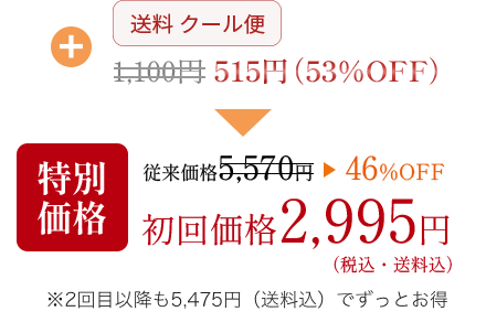 ����53%���դ����̽�����2,995��