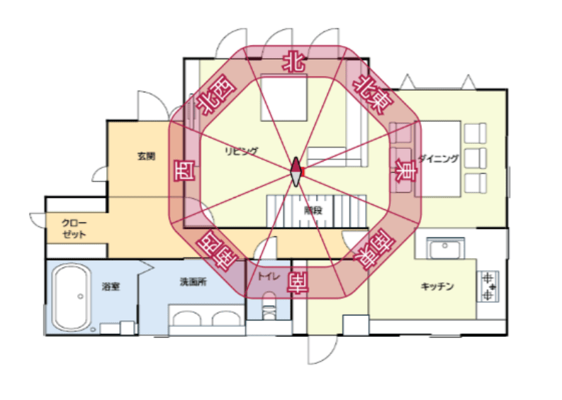 間取りの方角イメージ