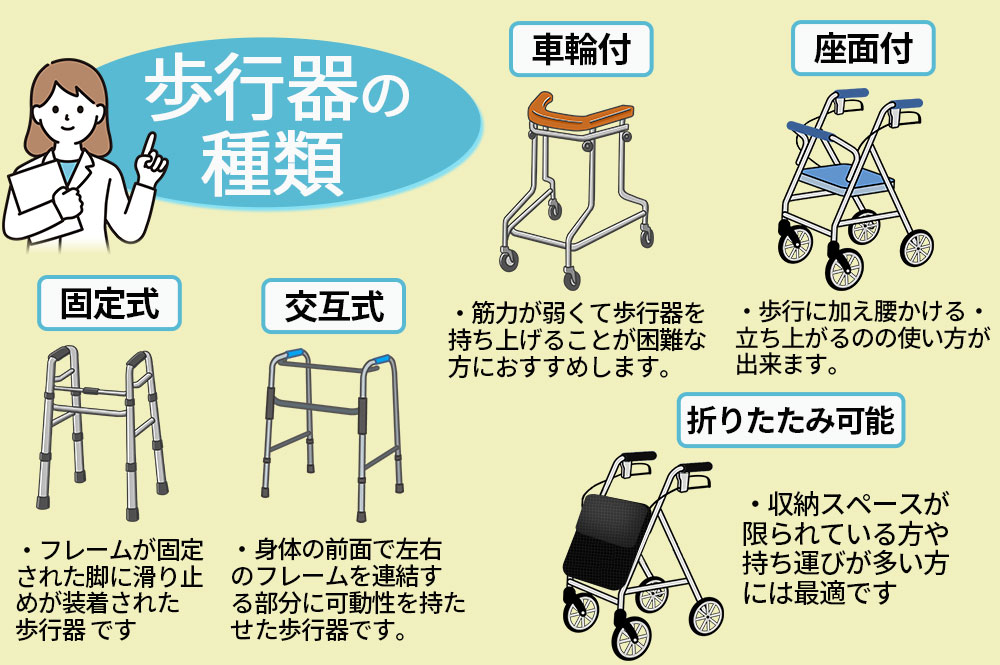 歩行器の商品一覧 | 介護用品・ヘルスケア商品の通販サイト ヨイケア