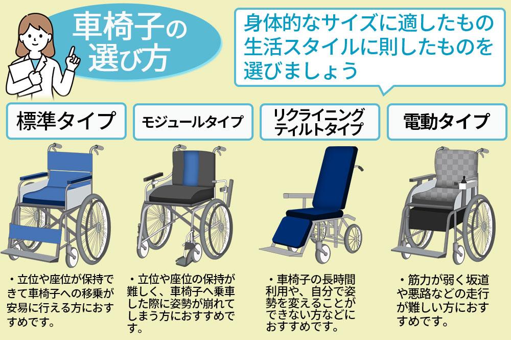車椅子の種類
