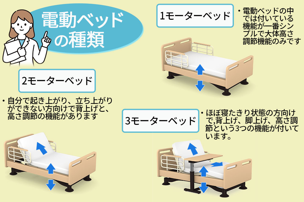 電動ベッドの選び方