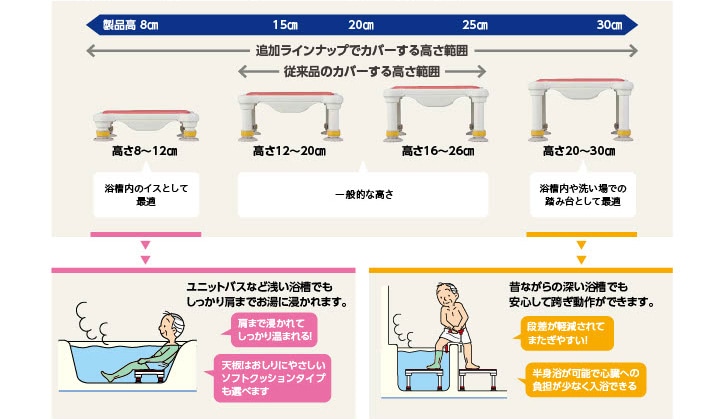 アロン化成あしぴた用