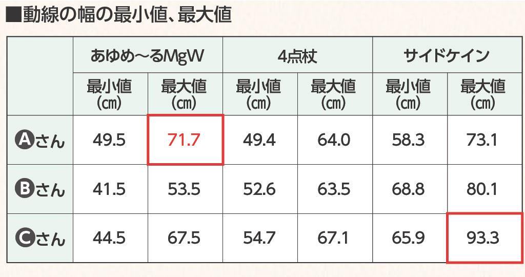 家庭の廊下でも使用可能