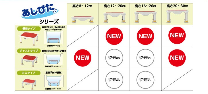 アロン化成 軽量浴槽台 “あしぴた”ソフトタイプ ジャストタイプ 12-20