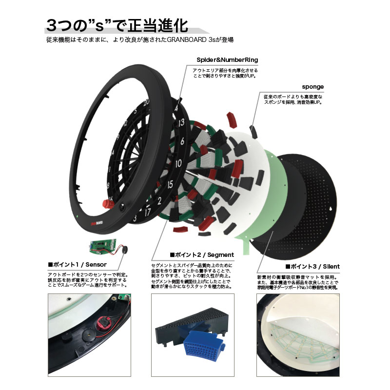 即納可能】グランダーツ グランボード3S グリーンタイプ Grandarts GRAN BOARD3S Green Type | ダーツボード