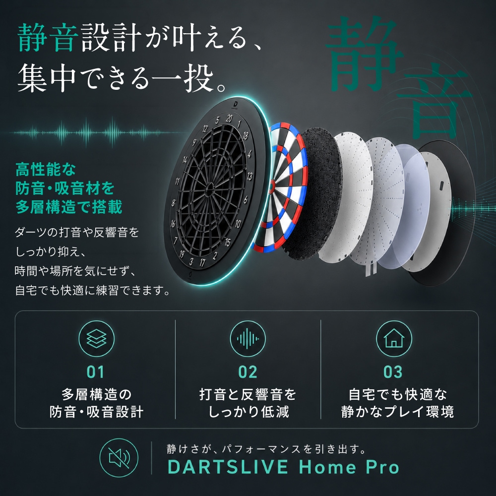 予約商品】【7/3発売】ダーツライブホームプロ 家庭用ダーツボード