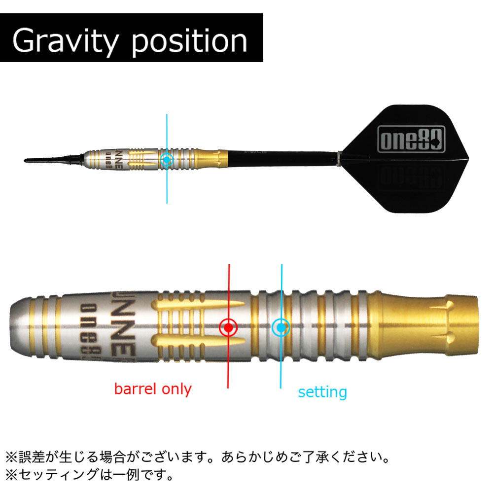 󥨥ƥ ʡ No.521g One80 Gunner No.5 21g