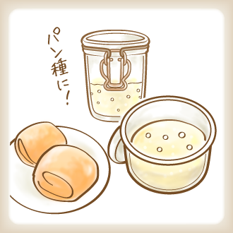 Leavening bread with Mygurt