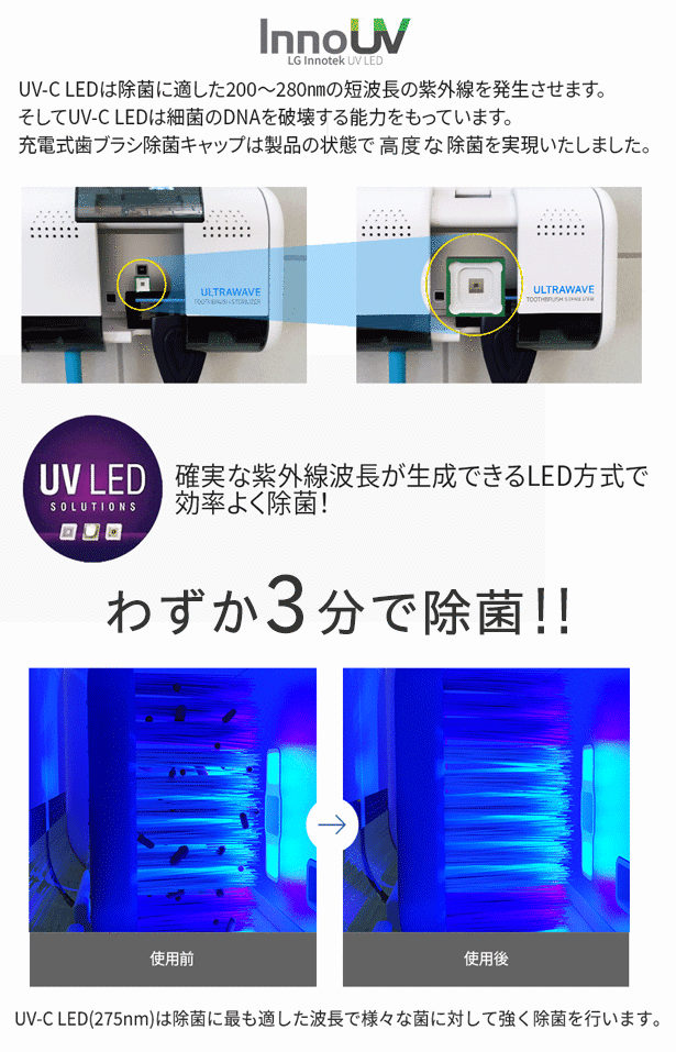 UV-C LEDは除菌に適した200〜280nmの短波長の紫外線を発生させます。そしてUV-C LEDは細菌のDNAを破壊する能力をもっています。充電式歯ブラシ除菌キャップは製品の状態で99.9%の除菌を実現いたしました。確実は紫外線波長が生成できるLED方式で効率よく除菌！
