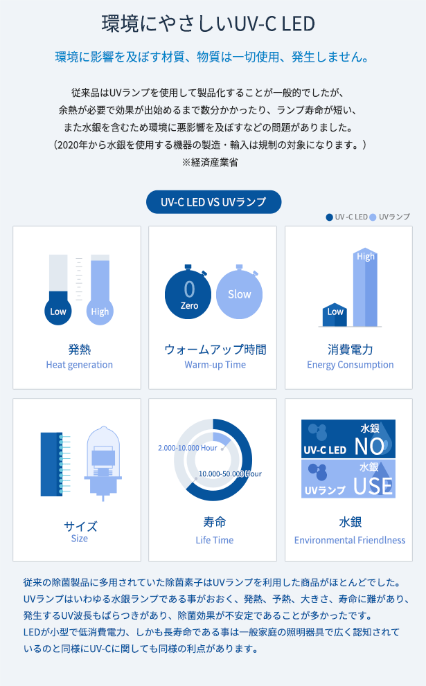 各細菌において99.9%の除菌ができるという事実は検査機関いんて照明されています。