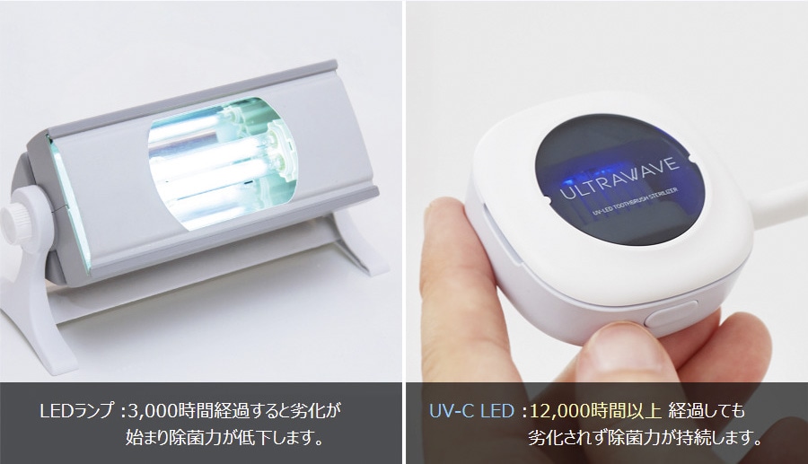 UV LED