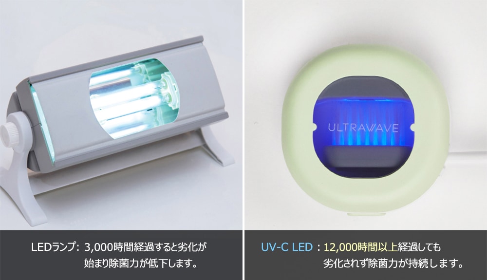 UV-C LED：12000時間以上経過しても劣化されず除菌力が持続します。