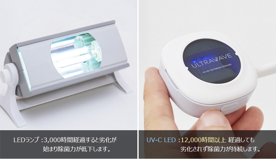 UV-C LED：12000時間以上経過しても劣化されず除菌力が持続します。