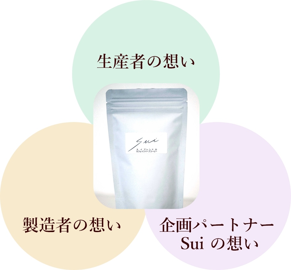 生産者・製造者・企画パートナー3つの想いが重なってこの商品はできています。