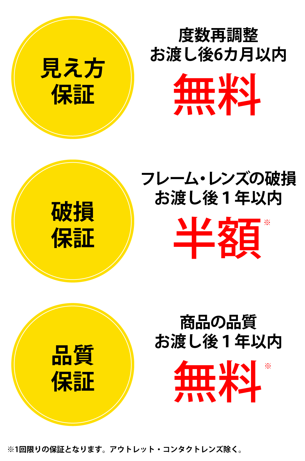 メガネフラワーオンラインショップ 保証について