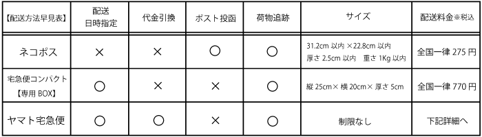 レターパックプラス」廃止に関するお知らせ