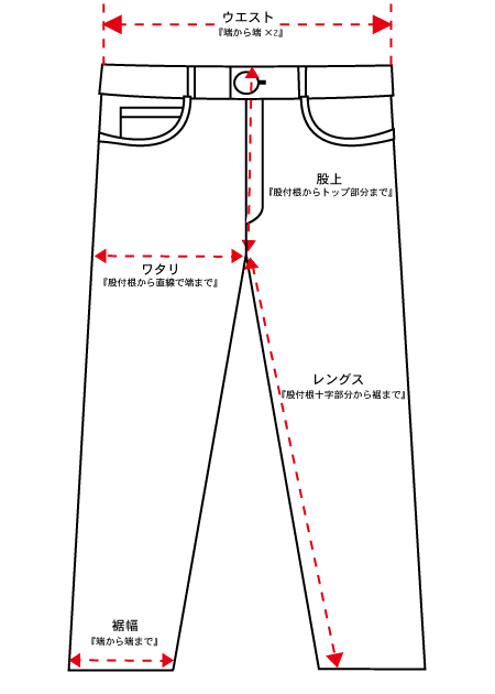 計り方画像：PANTS