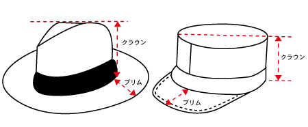 計り方画像：HAT/CAP