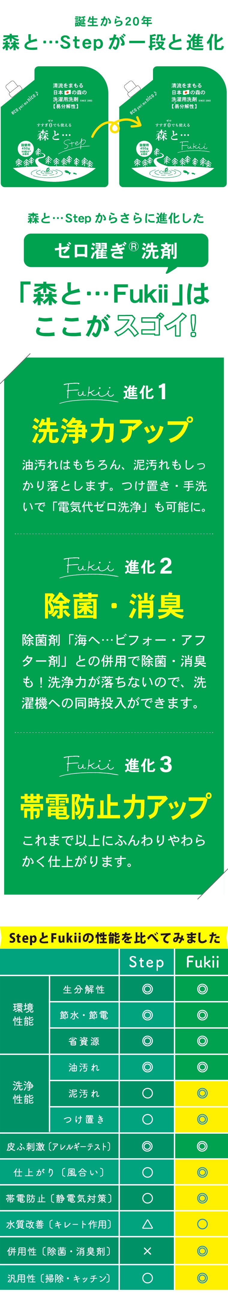 【NEW】森と…Fukii 詰替パック450ｇ-がんこ本舗　公式オンラインストア