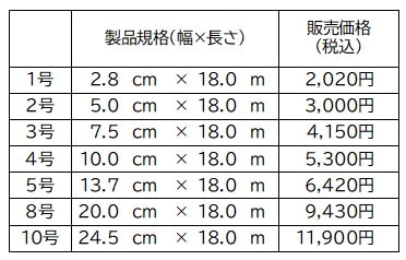 ���ȥå��ͥåȥ��������ʰ���ɽ