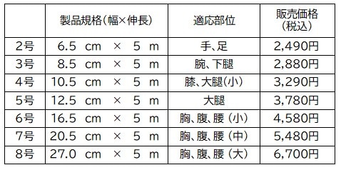 ���塼�ӥ��åȥ��������ʰ���ɽ