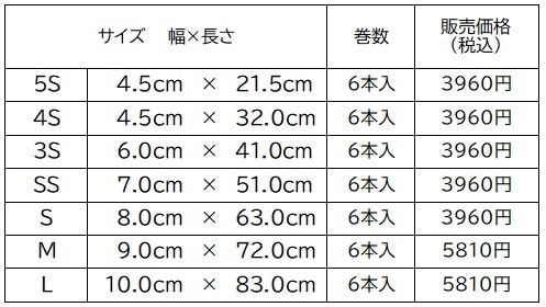 �����ޥå������եȥ��ץ��ȥ��������ʰ���ɽ