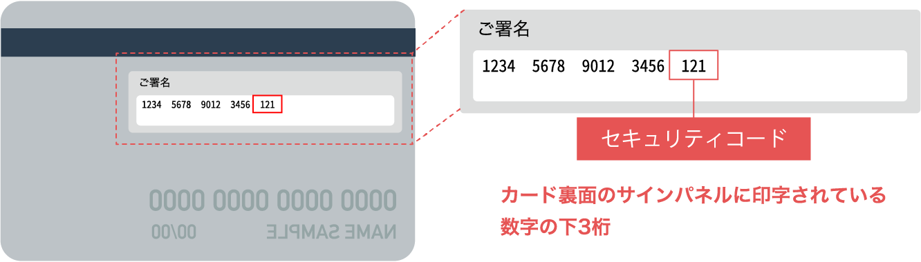 セキュリティコード カード裏面のサインパネルに印字されている数字の下3桁