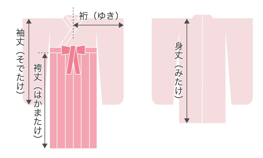 袴のサイズ イメージ図