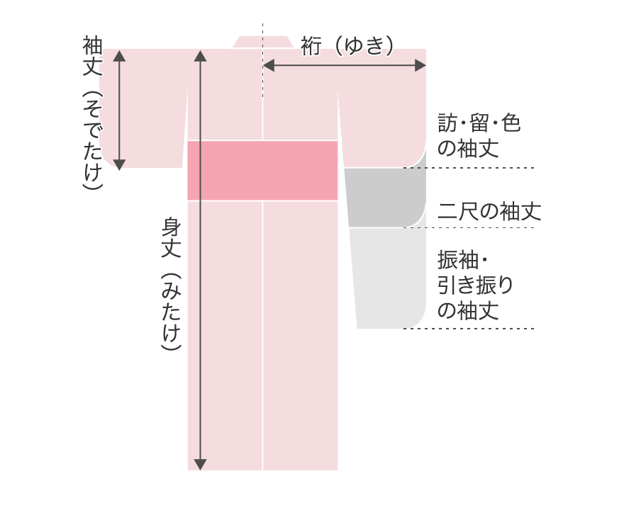 着物のサイズ イメージ図