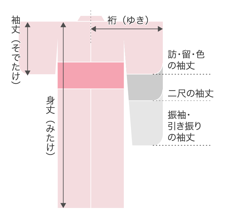 着物のサイズ イメージ図