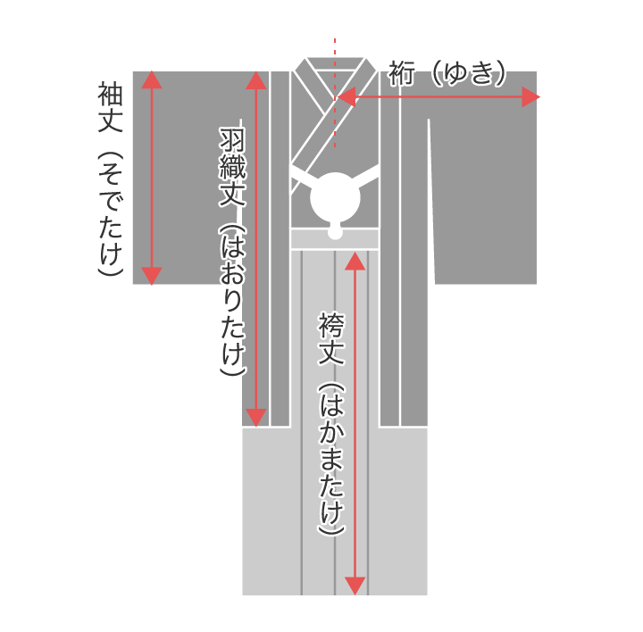 紋付袴のサイズ イメージ図