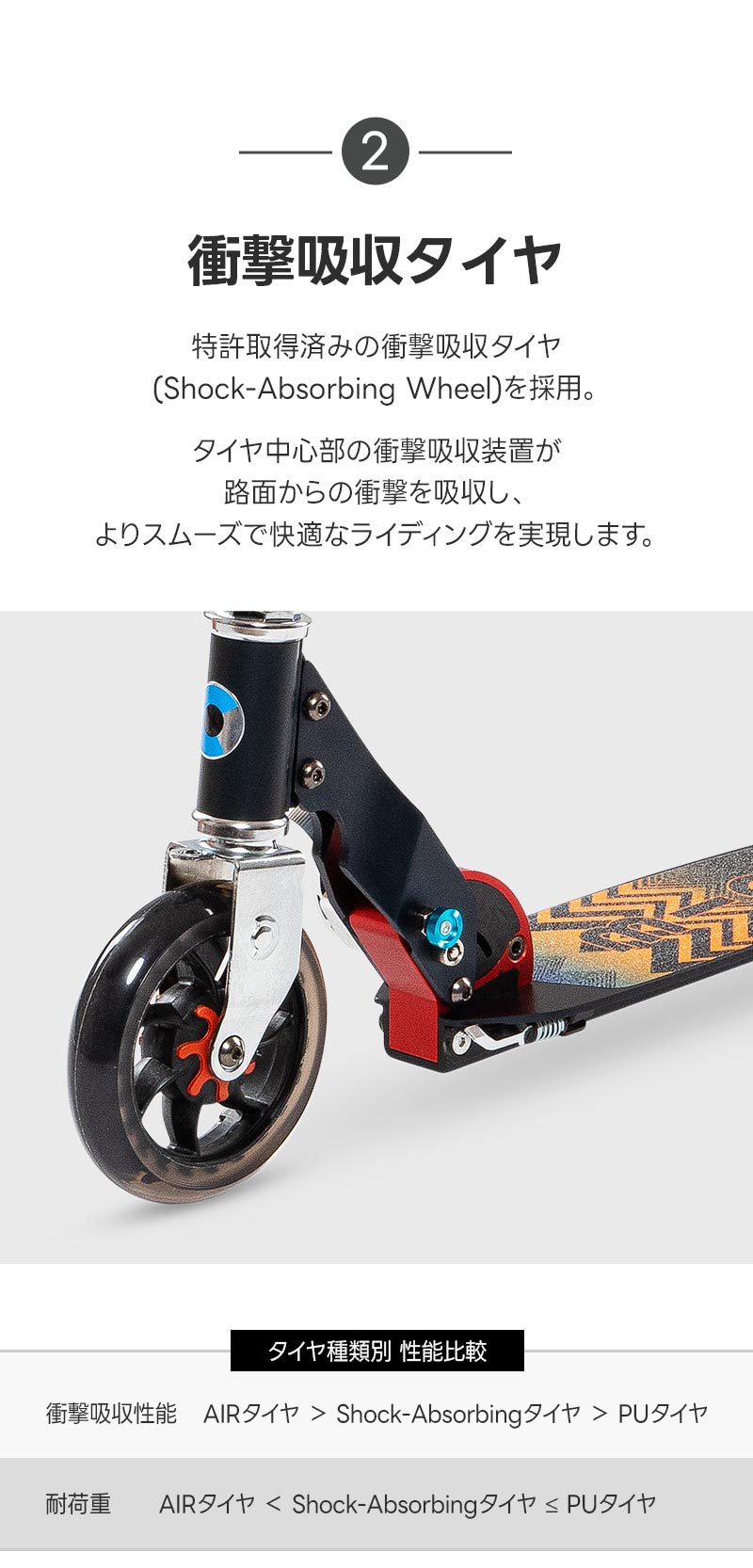 マイクロ スピードプラス☆6/30までお得な割引価格☆ - ティーン～大人