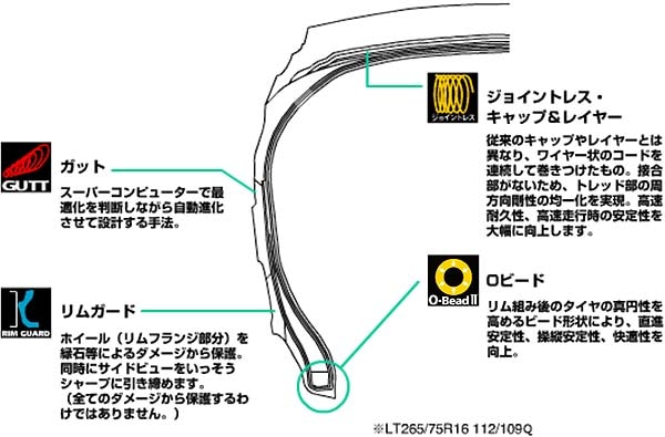 LTR Q〈4本〉ブリヂストンブリヂストンDUELER M/T