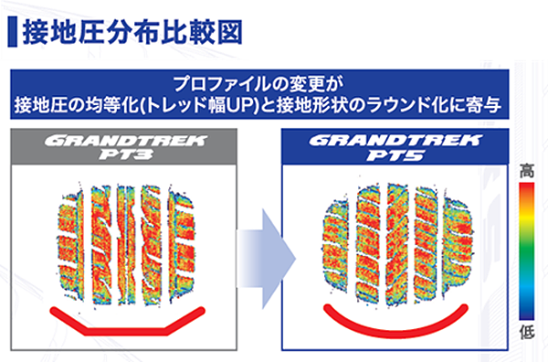 SUV用タイヤ、ダンロップGRANDTREK PT5 、新規発売開始