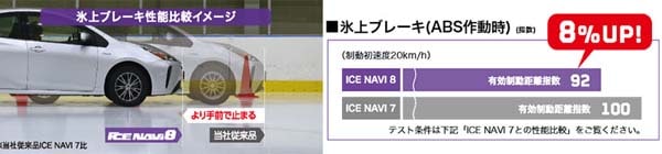 åɥ䡼ICE NAVI 8㥢ʥ Ȣ