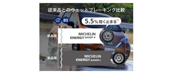 ミシュラン ENERGY SAVER 4｜低燃費タイヤ｜新規発売開始