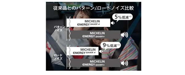 ミシュラン ENERGY SAVER 4｜低燃費タイヤ｜新規発売開始