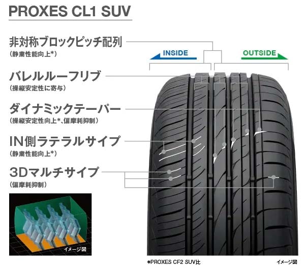 SUV専用低燃費タイヤ｜トーヨーPROXES CL1 SUV｜4サイズ追加