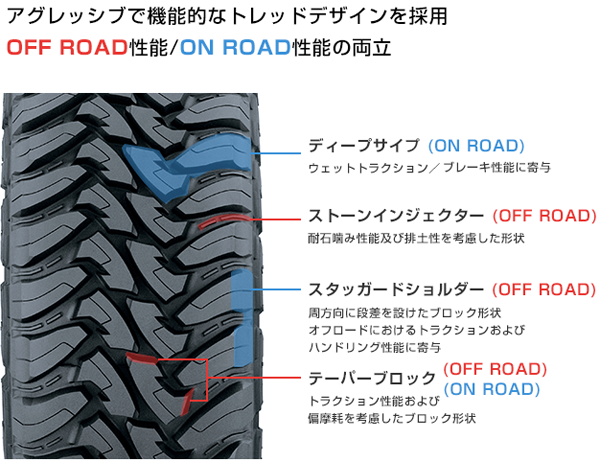 トーヨーOPEN COUNTRY R/T｜オン・オフロードタイヤ｜15サイズ追加で新規発売開始